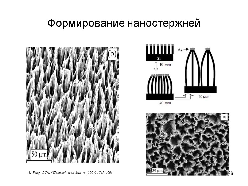 26 Формирование наностержней K. Peng, J. Zhu / Electrochimica Acta 49 (2004) 2563–2568